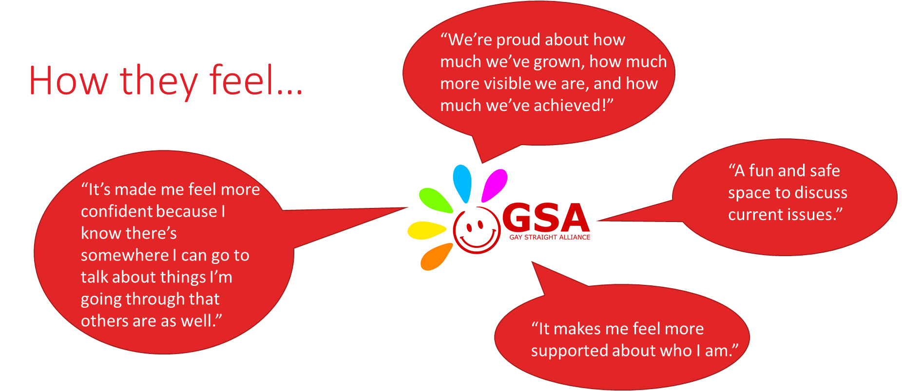 Gsa