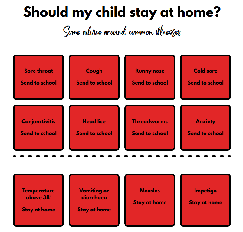 Should My Child Stay At Home